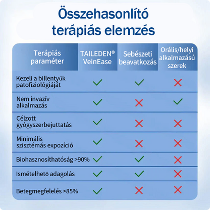 🤩🇭🇺👨‍⚕️✅TAILEDEN® VeinEase Mikrotűs Kezelő Tapasz⚡Azonnali Megkönnyebbülés, Hosszú Távú Eredmények