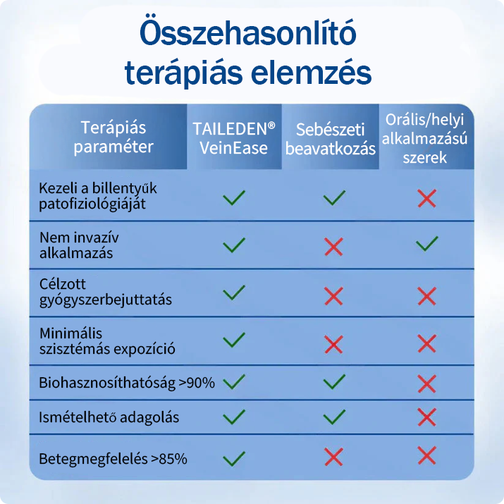 🦵Már csak 5 doboz maradt! További 50%-os kedvezményt kínálunk! Legyen formában és egészséges! Használja ki most az alkalmat, mert jövő évig nem lesz újabb lehetősége.