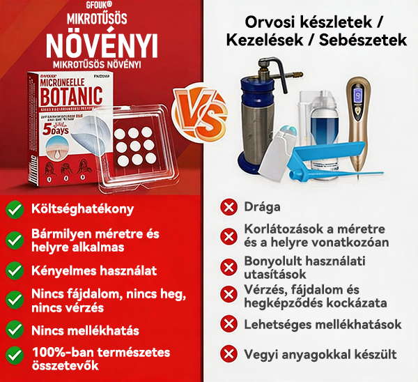 👩🏻‍⚕️GFOUK® ✅Mikrotűs növényi bőrkinövés eltávolító tapasz